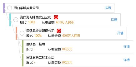 海口華峰實業(yè)公司 華峰精神引領(lǐng)企業(yè)持續(xù)發(fā)展