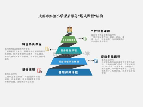 成都市實驗小學成立質保中心，科學優(yōu)化課后服務